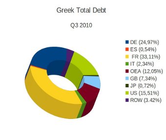 Bei wem Griechenland in der Kreide steht (Klicken zum vergrössern)